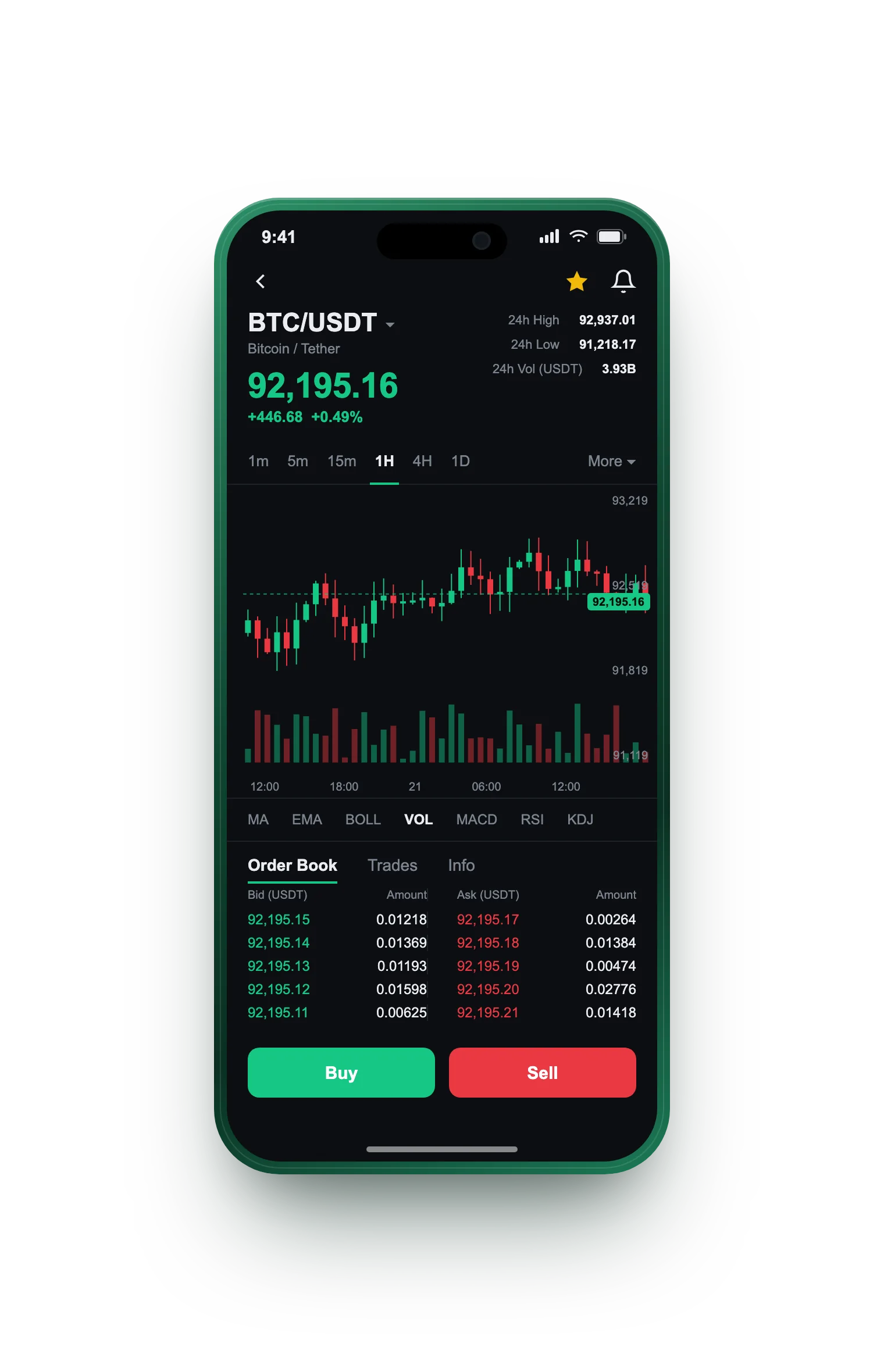 Nekxorexys — BTC/USDT live candlestick chart, order book and one-tap Buy/Sell on mobile